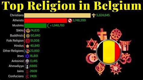 brussels population by religion